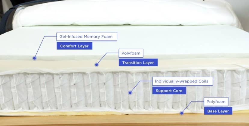 Best Mattress - DreamCloud Mattress Layers