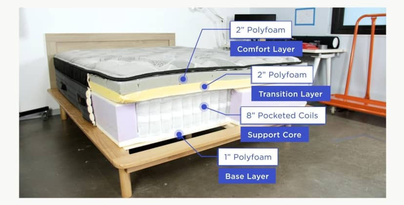 Nolah Mattress Construction