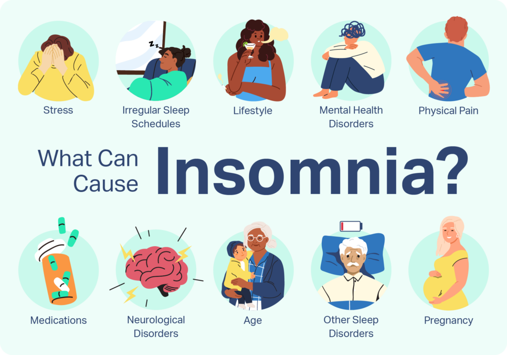 Infographic explaining possible causes of insomnia