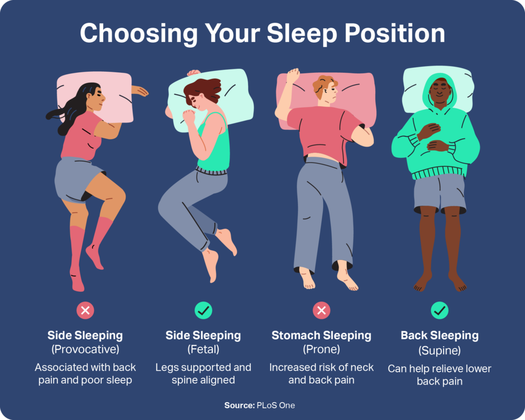 Graphic showing correct sleep posture. 